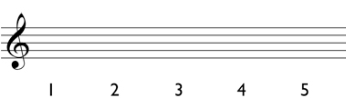 Diminished triad step 1: write the scale degrees
