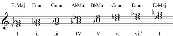 e flat minor diatonic chords