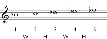 Diminished triad step 4: write the correct accidentals