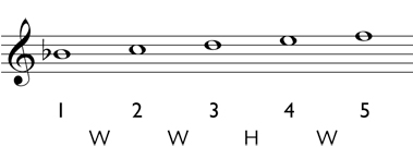 Major triad: write the first five diatonic scale degrees