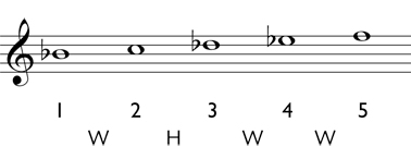 Minor scale step 4: write the accidentals