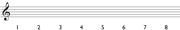 How to determine the notes of a harmonic scale Step 1: write the scale degrees