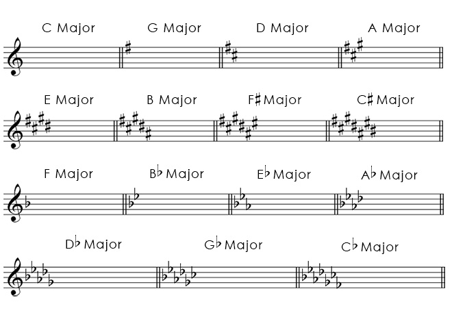 g flat major key signature treble clef