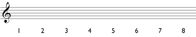 Major scale: Write all of the scale degrees under the staff