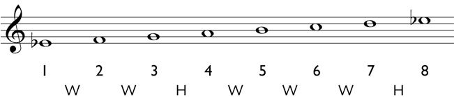 D flat major scale with whole and half e major scale with whole and half