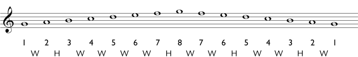 Step 3 for writing a melodic minor scale: write the diatonic scale