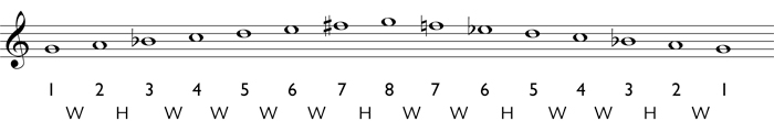 Step 4 for writing a melodic minor scale: write in the appropriate accidentals