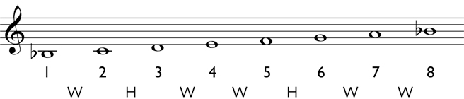 a flat natural minor scale