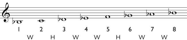 Natural minor scale step 4: write in the accidentals